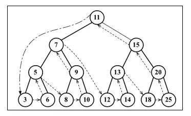 tree_post