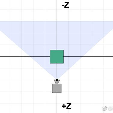 网路冷眼于2019-05-21 06:59发布的图片