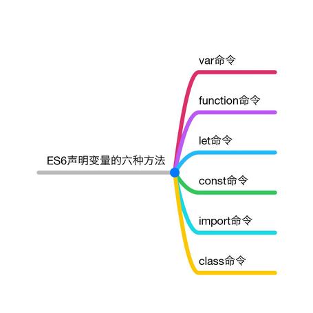 图解前端于2019-05-21 08:08发布的图片