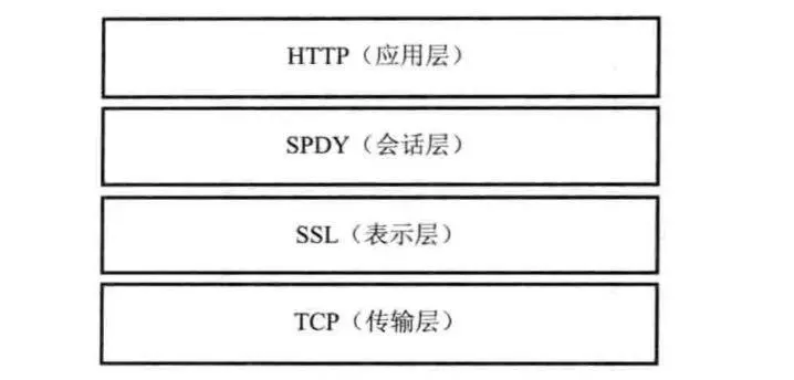 SPDY