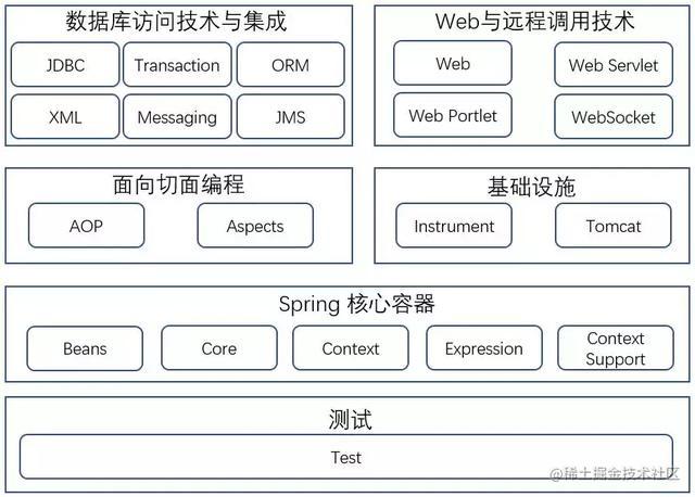资深架构师眼中的javaweb系统十年架构演化之路