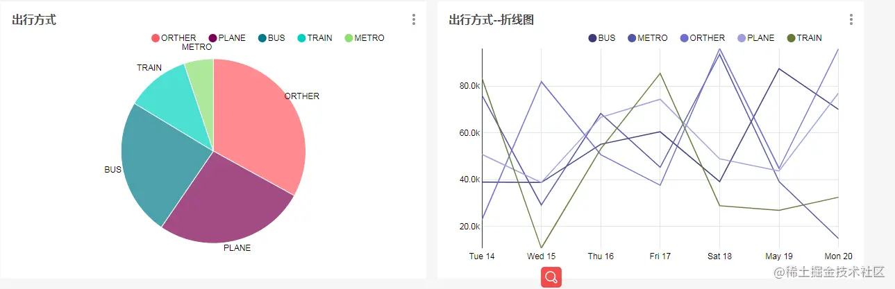 ApacheSuperset使用分享Superset简介