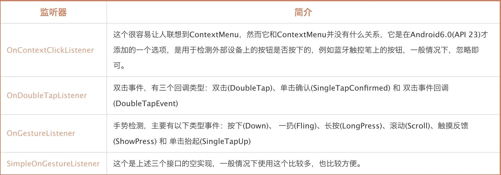 官方提供的手势解释器