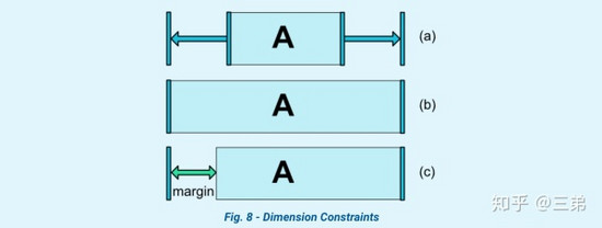 ConstraintLayout 介绍与实战