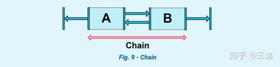 ConstraintLayout 介绍与实战