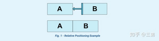 ConstraintLayout 介绍与实战
