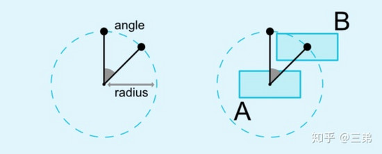 ConstraintLayout 介绍与实战