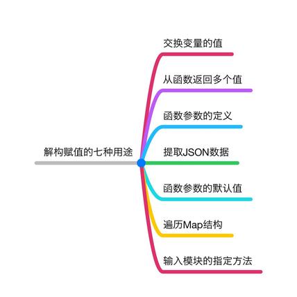 图解前端于2019-05-22 12:35发布的图片