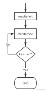 map iter loop
