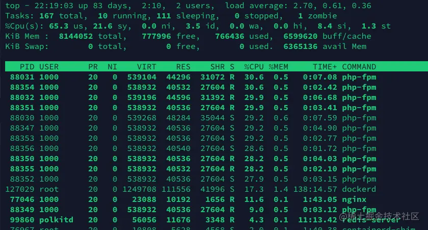 top命令运行结果