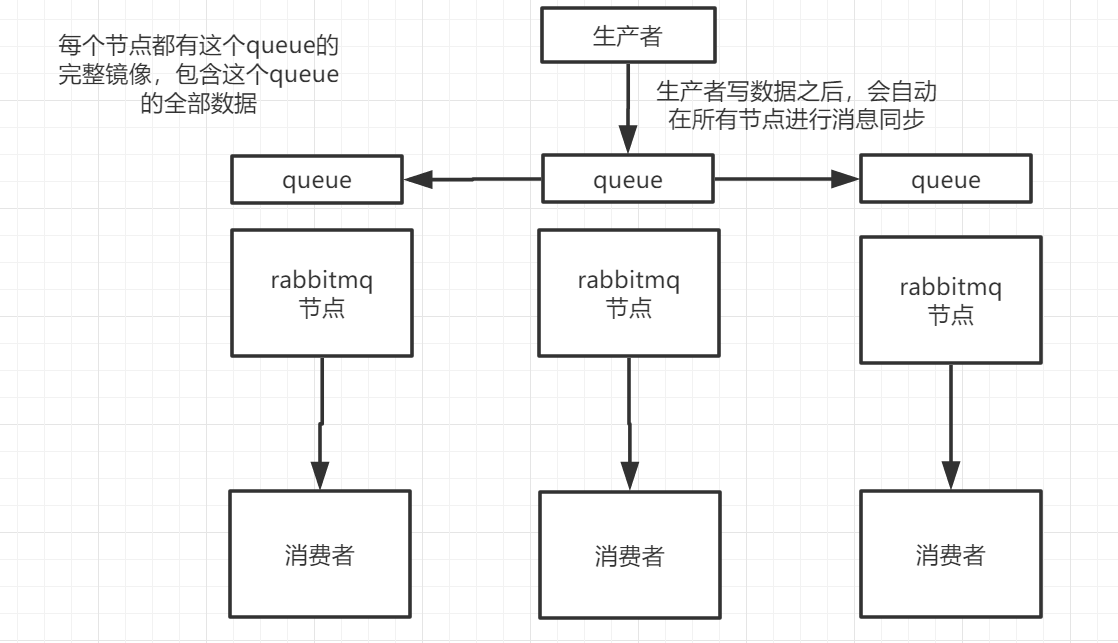 镜像集群模式示意图.png
