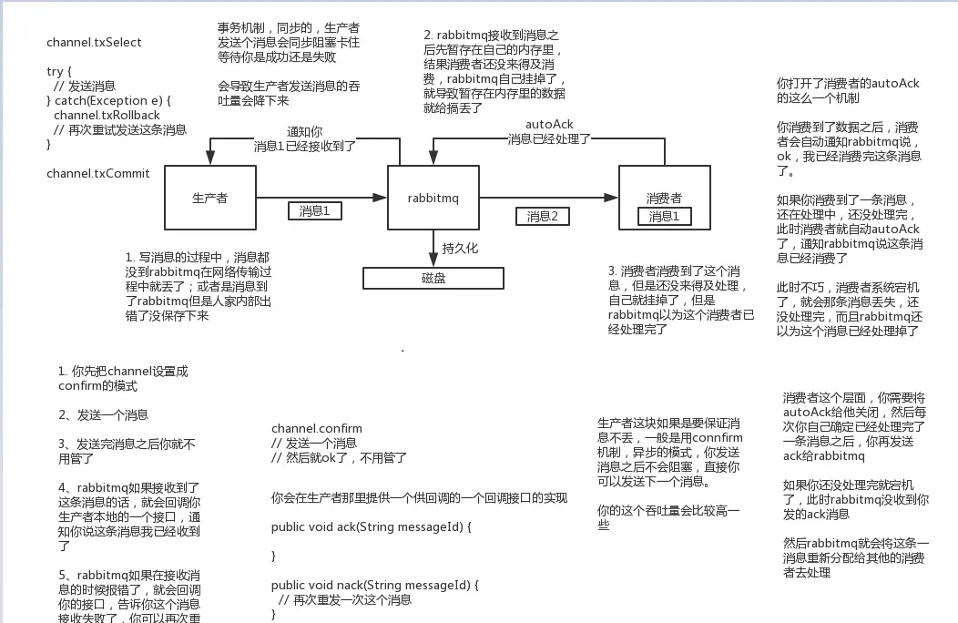 rabbitmq数据丢失示意图.png