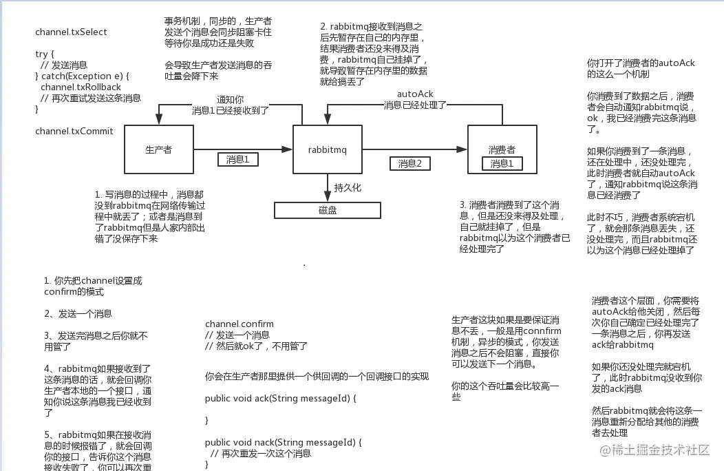 关于MQ的几件小事（四）如何保证消息不丢失