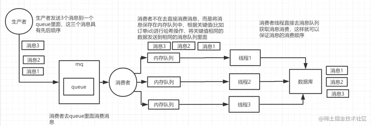 一个queue对应一个consumer，采用多线程.png