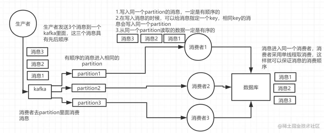 单线程保证顺序.png