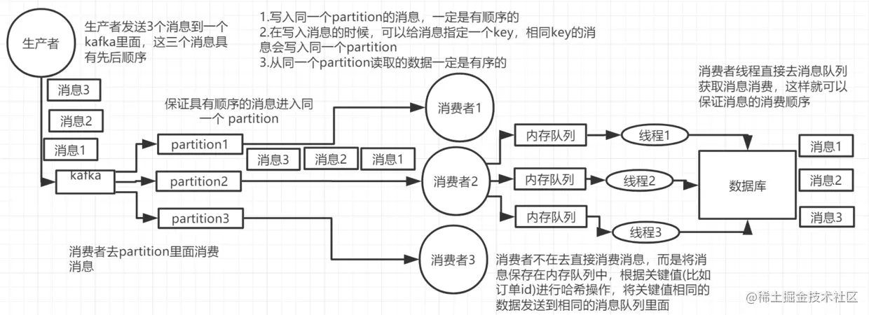 多线程保证顺序.png