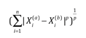 获得一个超参数p