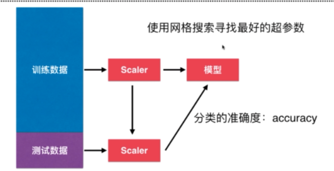 实际的步骤有这些