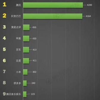 数据图表控于2019-05-23 09:13发布的图片