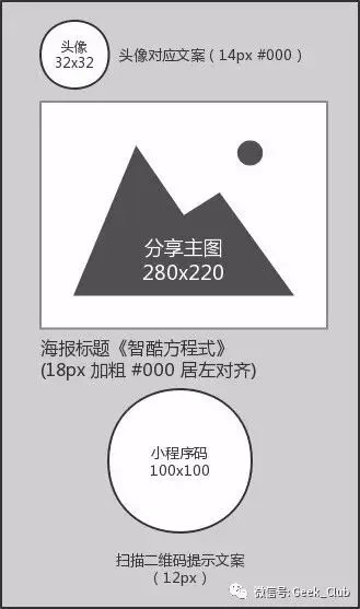 原型图