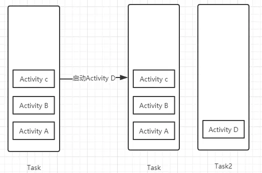 singleInstance实例
