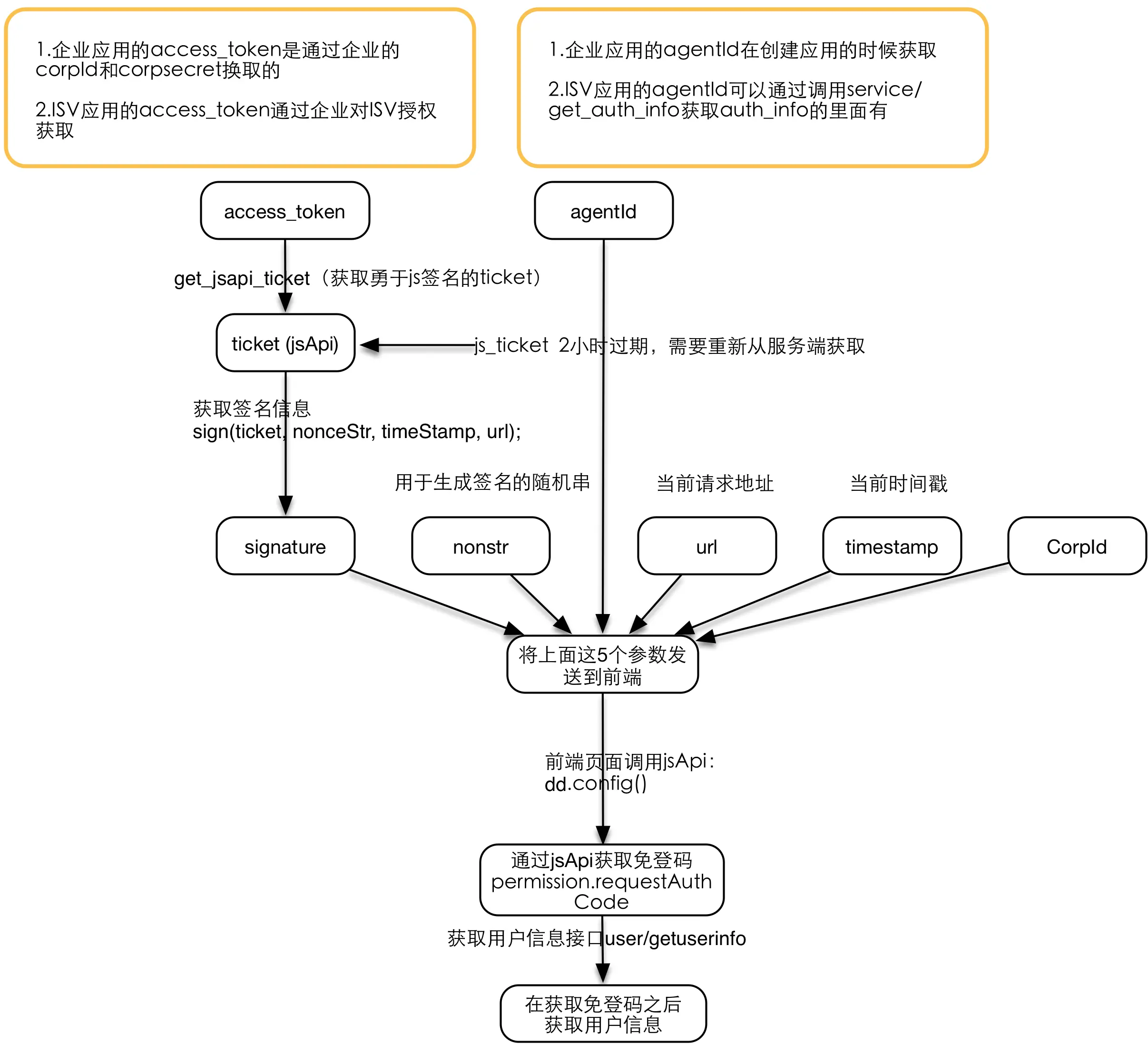 此处输入图片的描述