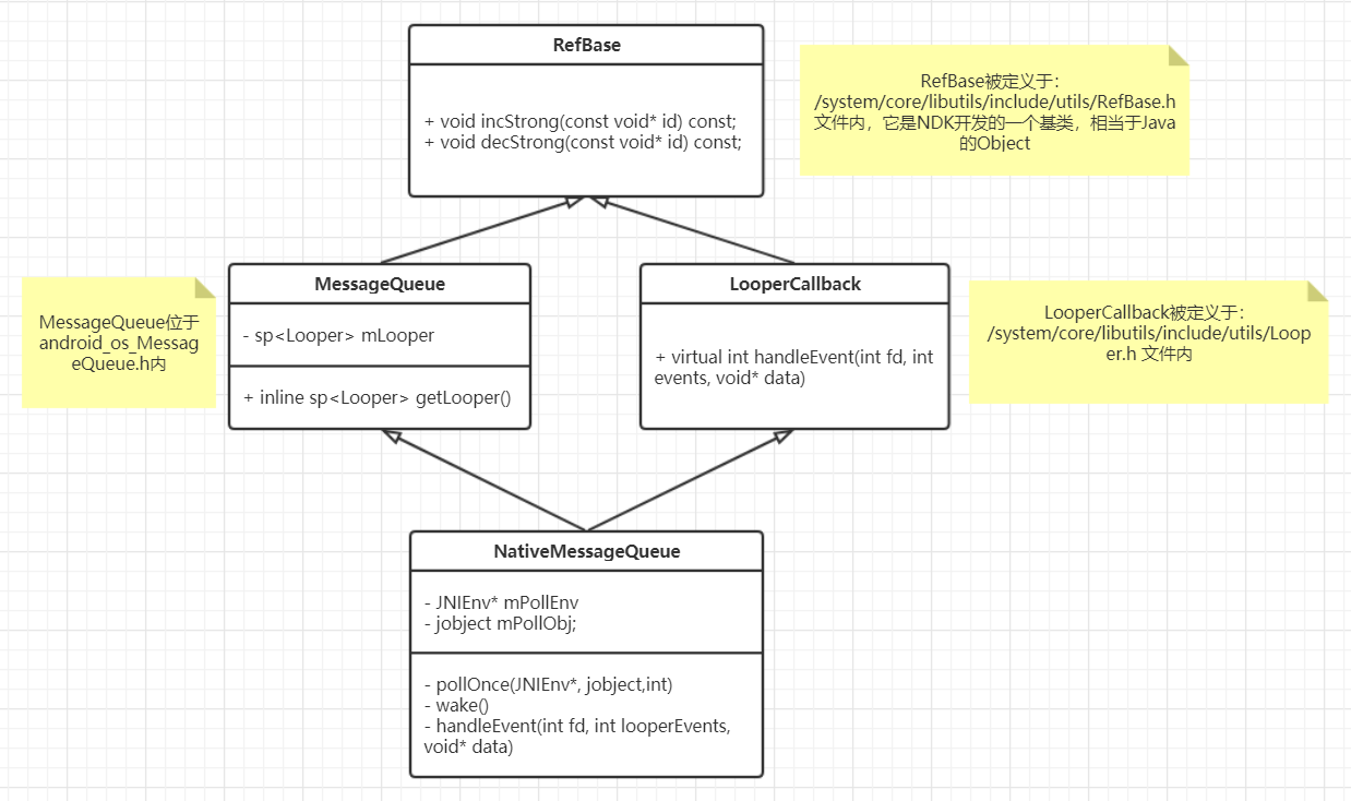 NativeMessageQueue类结构