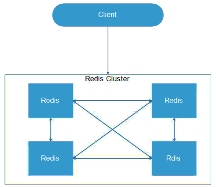 优酷土豆的Redis服务平台化之路