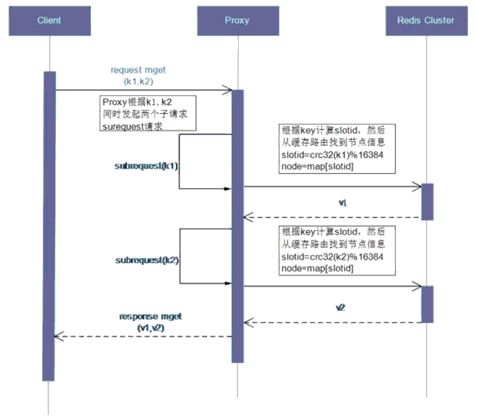 优酷土豆的Redis服务平台化之路