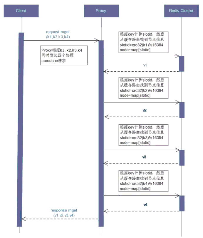 优酷土豆的Redis服务平台化之路