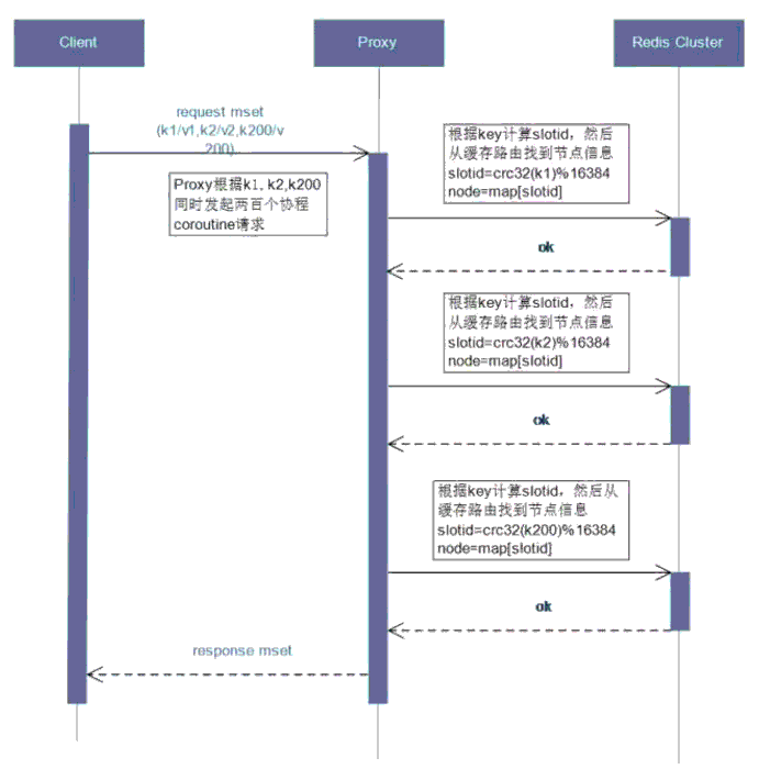 优酷土豆的Redis服务平台化之路