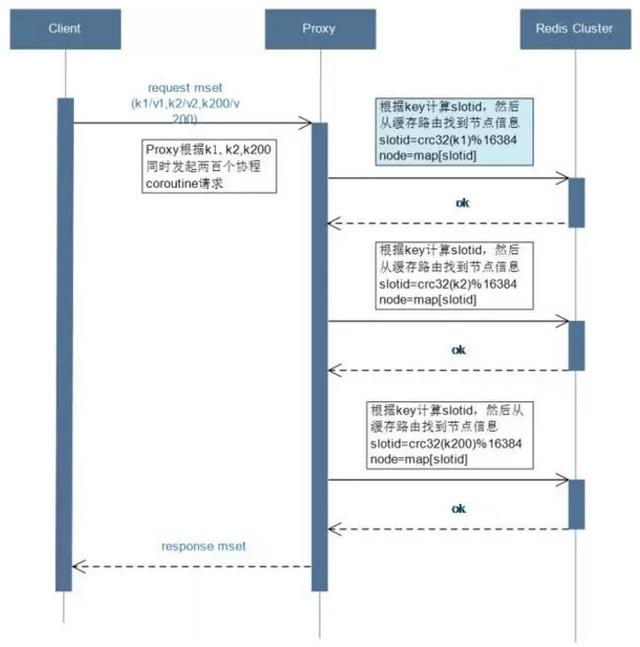 优酷土豆的Redis服务平台化之路