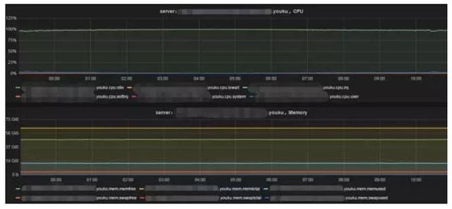 优酷土豆的Redis服务平台化之路