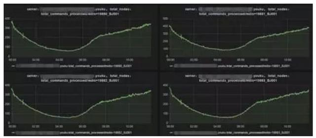 优酷土豆的Redis服务平台化之路