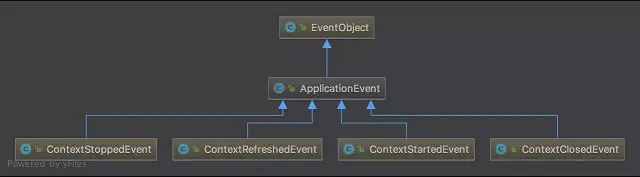 ApplicationEvent-Subclass