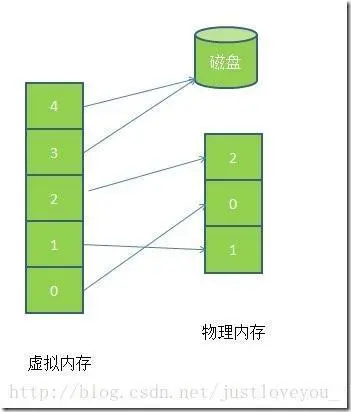 阿里、百度、京东(sp)、华为操作系统面试题集锦（含答案）