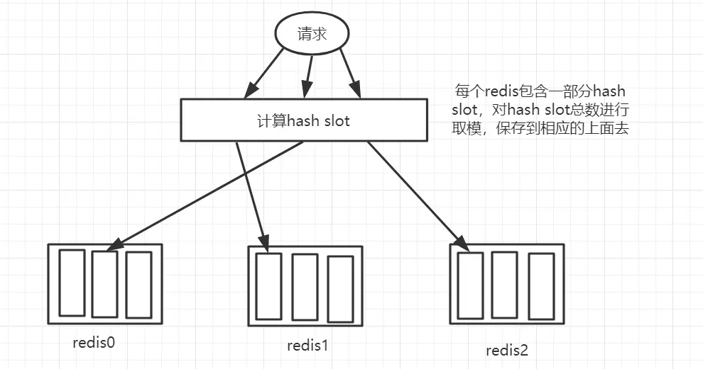 hash slot算法 示意图.png