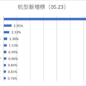 数据图表控于2019-05-24 10:56发布的图片