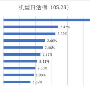 数据图表控于2019-05-24 10:56发布的图片