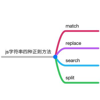 图解前端于2019-05-24 12:36发布的图片