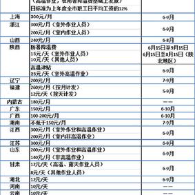 数据图表控于2019-05-24 13:47发布的图片
