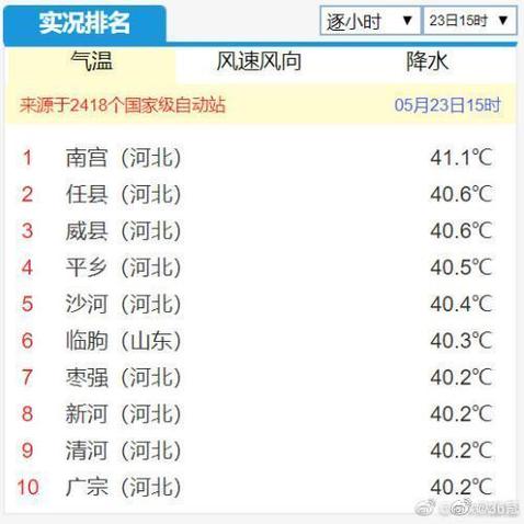 数据图表控于2019-05-24 13:47发布的图片