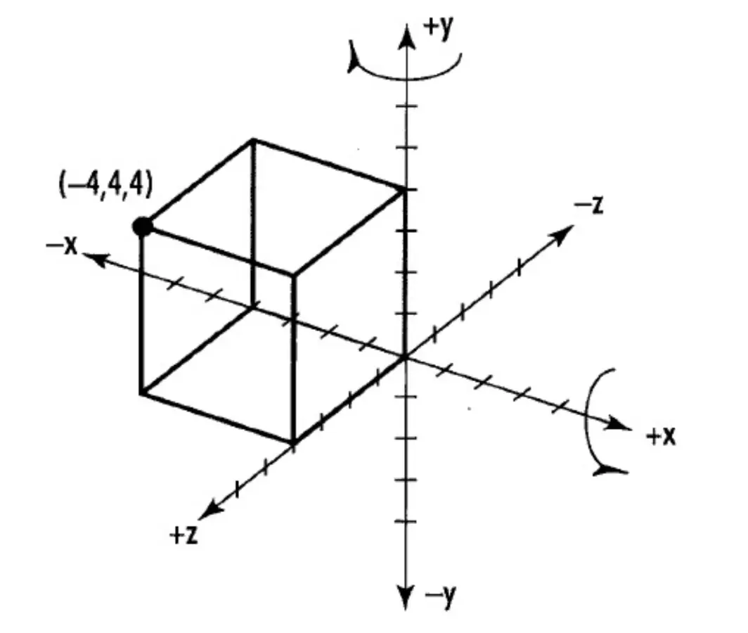 3D笛卡尔坐标系