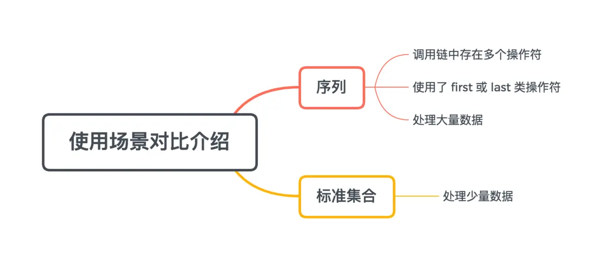 使用场景对比介绍