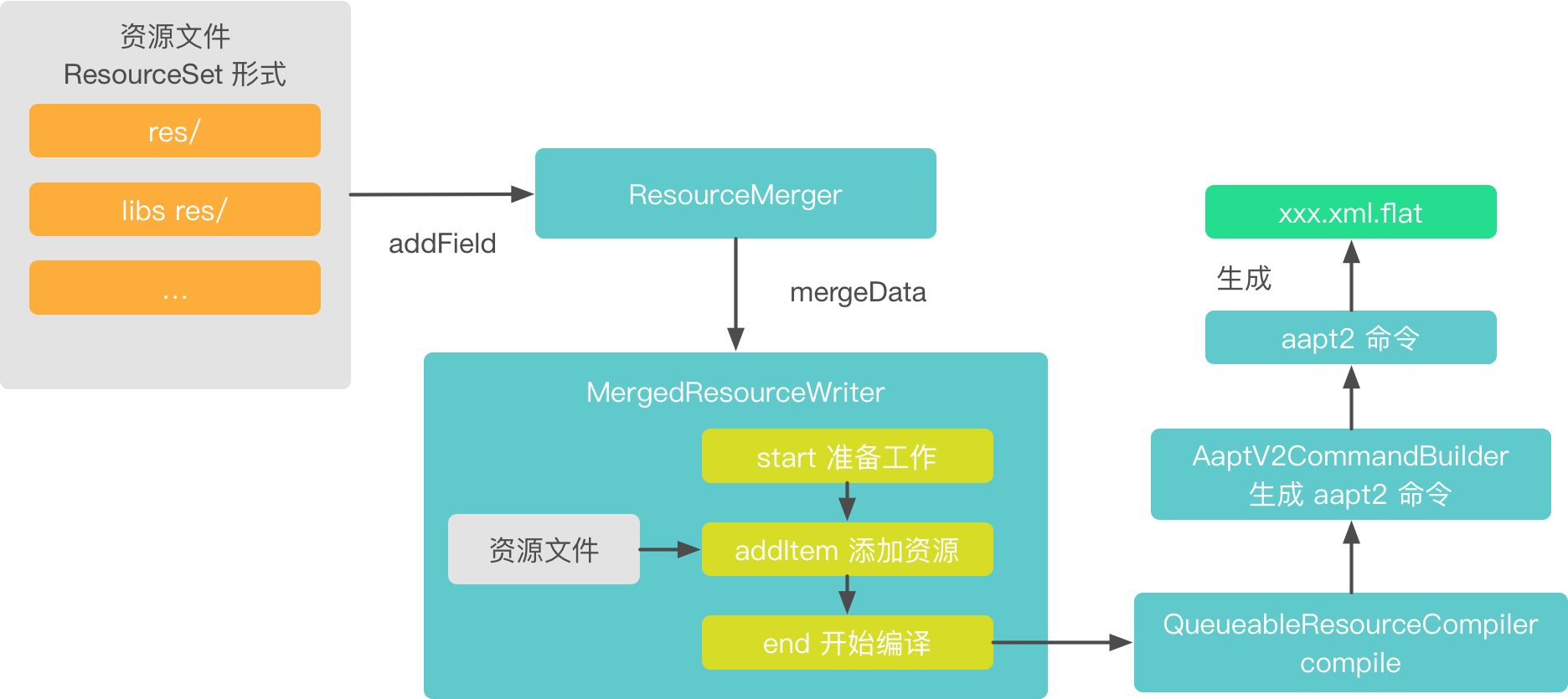 mergeDebugResources