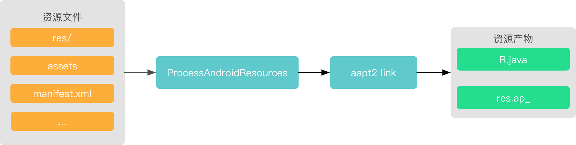 processDebugResources