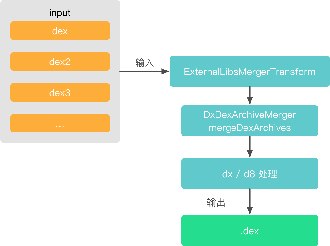 transformDexArchiveWithDexMergerForDebug