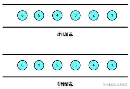 2.5ApacheFlinkEventTime与Win