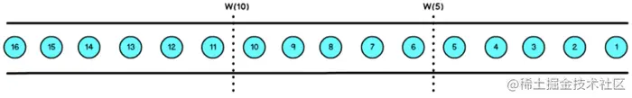 图 有序数据的Watermark.png
