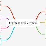 图解前端于2019-05-25 22:53发布的图片